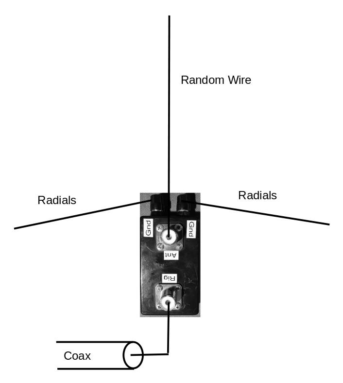A Very Versatile Unun for Field Operations – Ham Radio Outside the Box